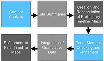 Implementing clinical decision support for reducing women Veterans' cardiovascular risk in VA: A mixed-method, longitudinal study of context, adaptation, and uptake